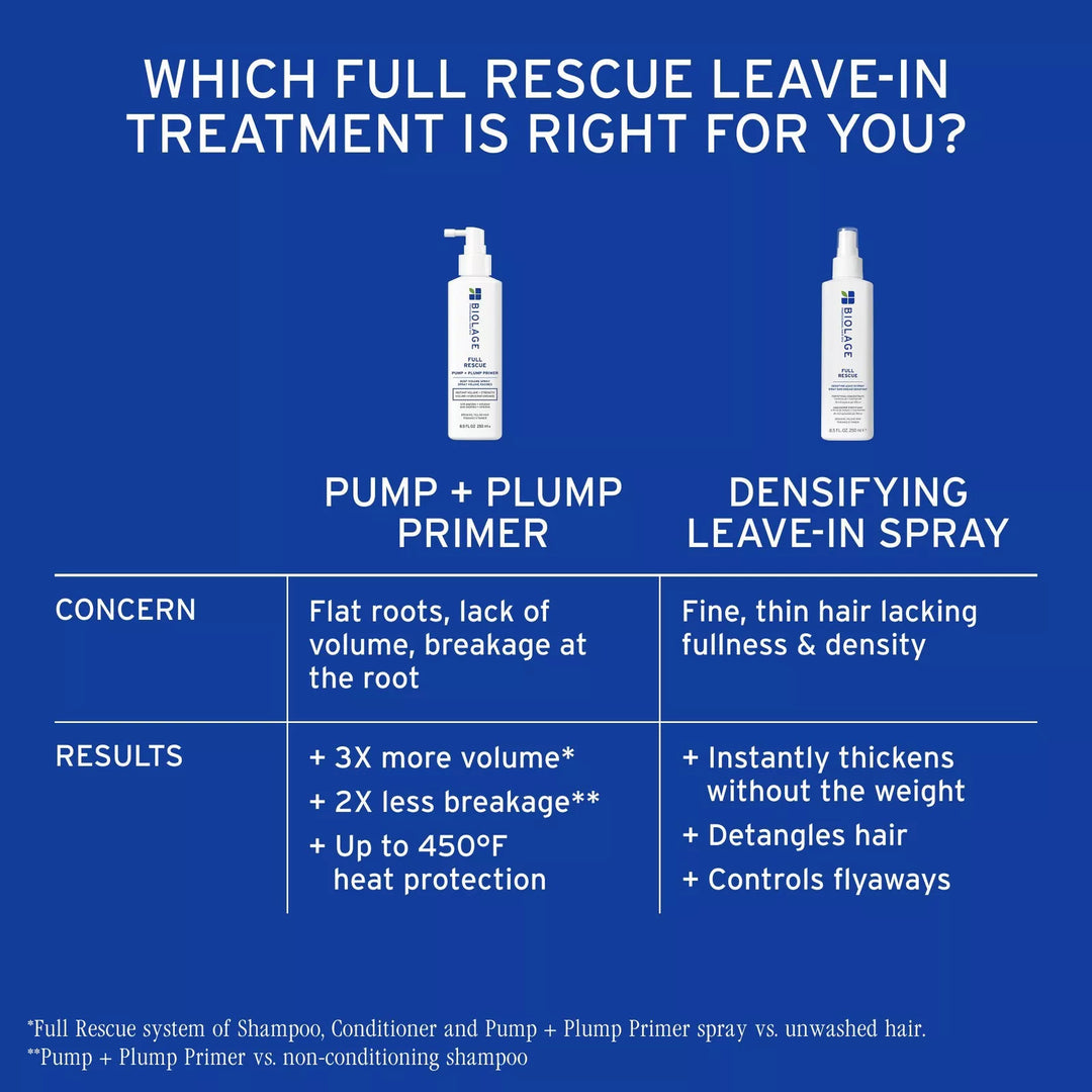 Biolage Full Rescue Pump + Plump Primer