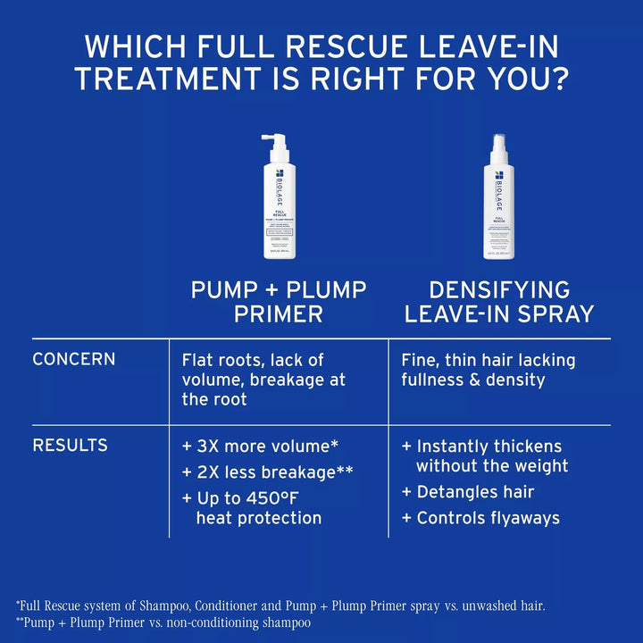 Biolage Full Rescue Pump + Plump Primer
