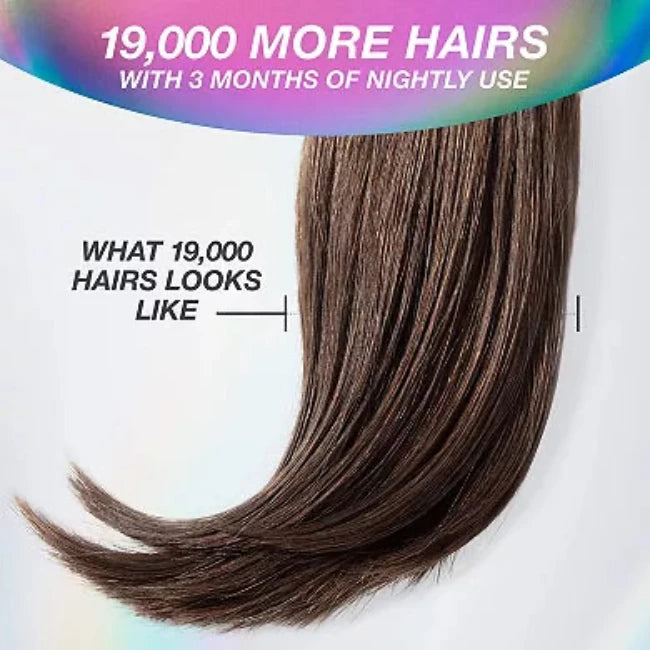 A close-up of a long, straight brown hair extension or wig swatch on a white background, with promotional text reading '19,000 MORE HAIRS WITH 3 MONTHS OF NIGHTLY USE' and 'WHAT 19,000 HAIRS LOOKS LIKE'.