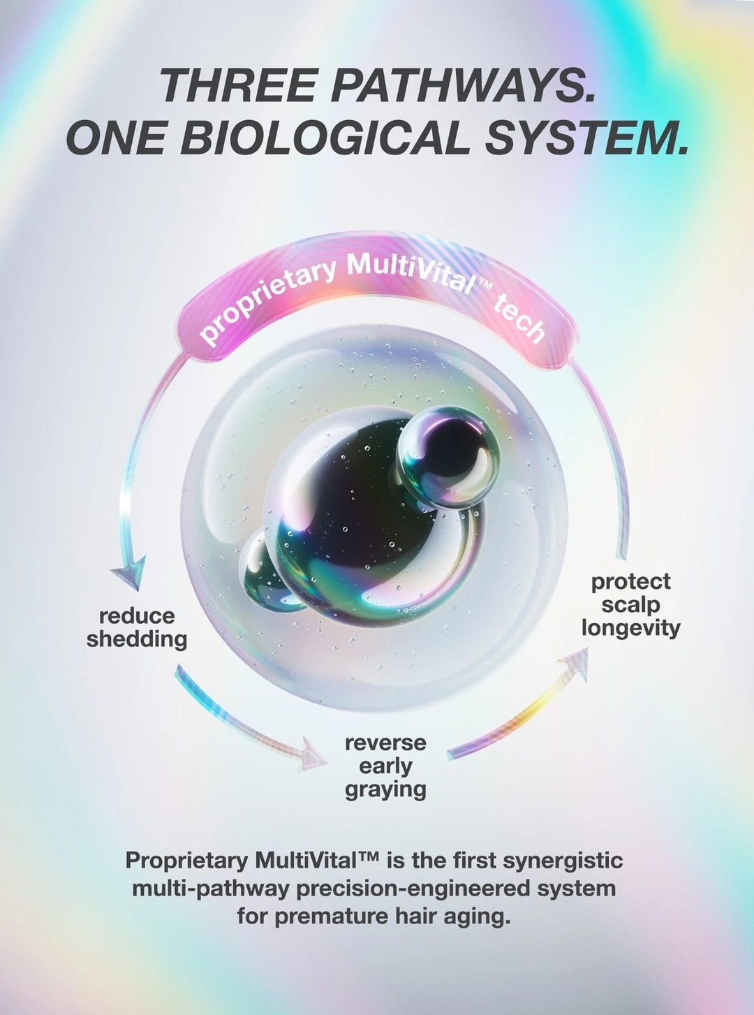 An infographic-style promotional graphic with the headline 'THREE PATHWAYS. ONE BIOLOGICAL SYSTEM.