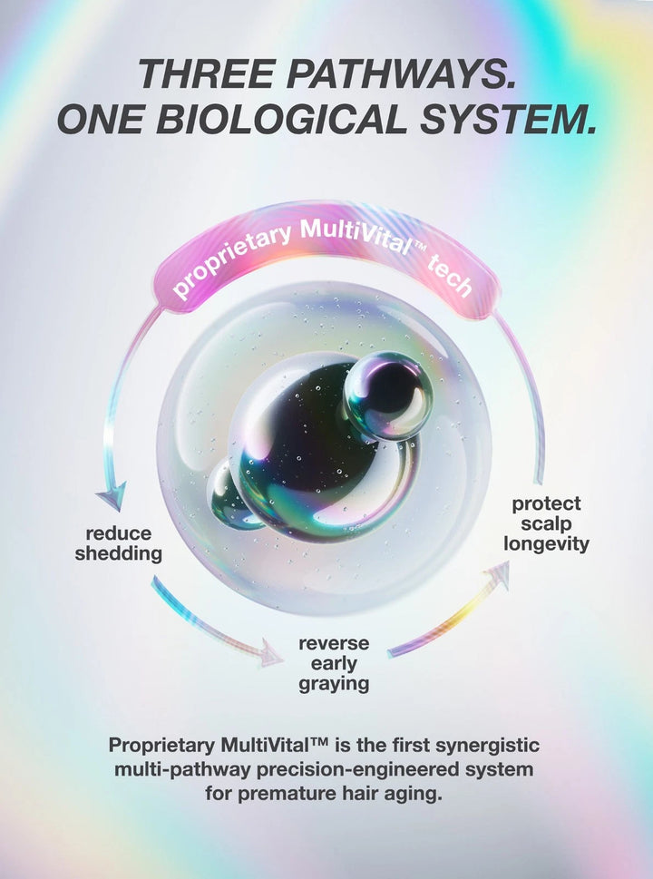 An infographic-style promotional graphic with the headline 'THREE PATHWAYS. ONE BIOLOGICAL SYSTEM.