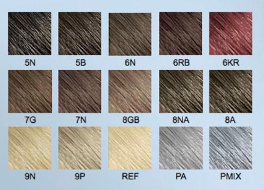 Goldwell Colorance Color Styling Mousse