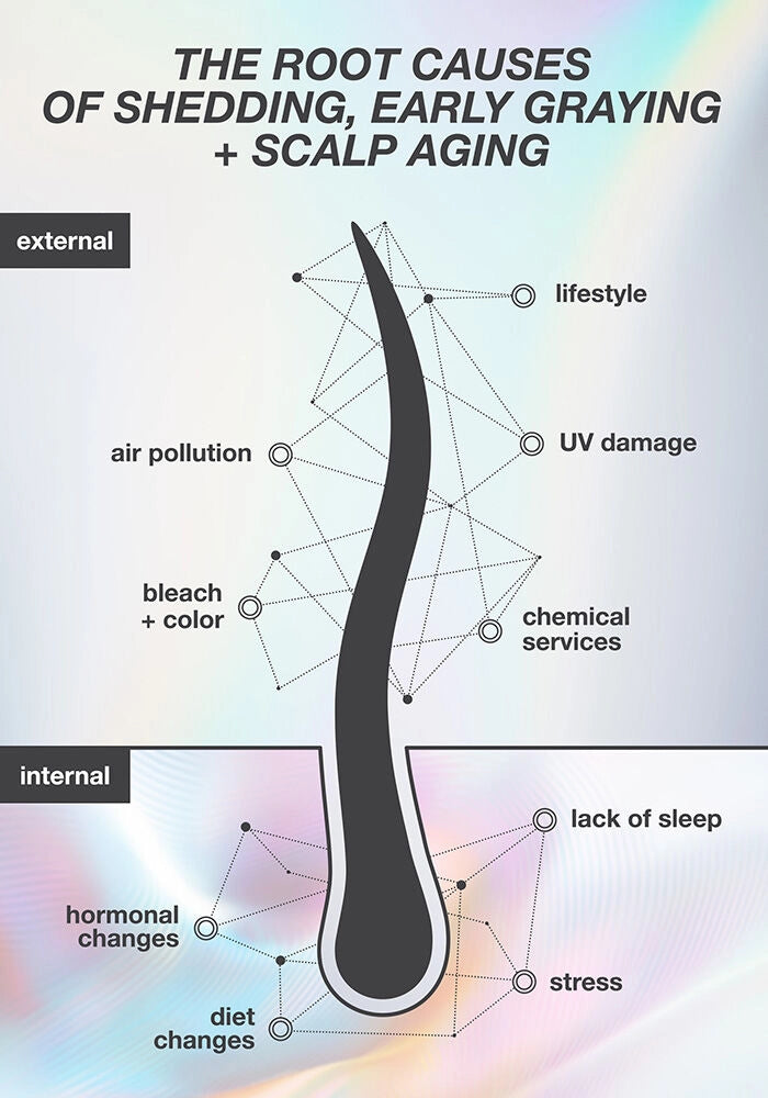 K18 Future IQ Biomimetic Hair Longevity Serum