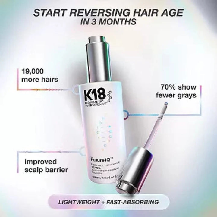 K18 FutureIQ Serum hair growth serum bottle with its applicator wand shown beside it on a light gradient background. Text overlays highlight benefits such as reversing hair age in 3 months, gaining 19,000 more hairs, showing 70% fewer grays, and improved scalp barrier.