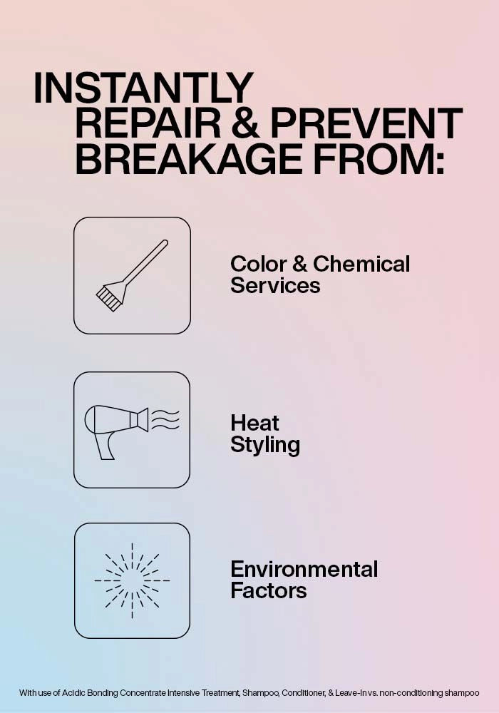 Redken Acidic Bonding Concentrate Leave-In Conditioner for Damaged Hair image of product features and benefits